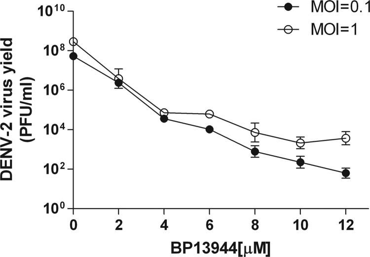 FIG 2