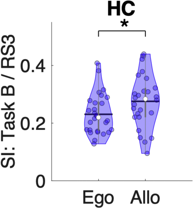 Figure 5