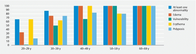 Fig. 2