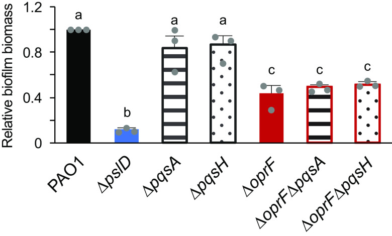 FIG 3