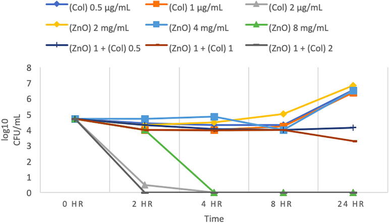 Fig. 4