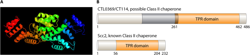 FIG 4