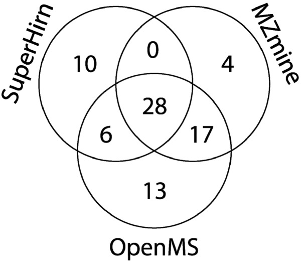 Fig. 5.