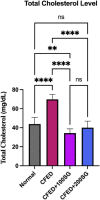 Figure 3