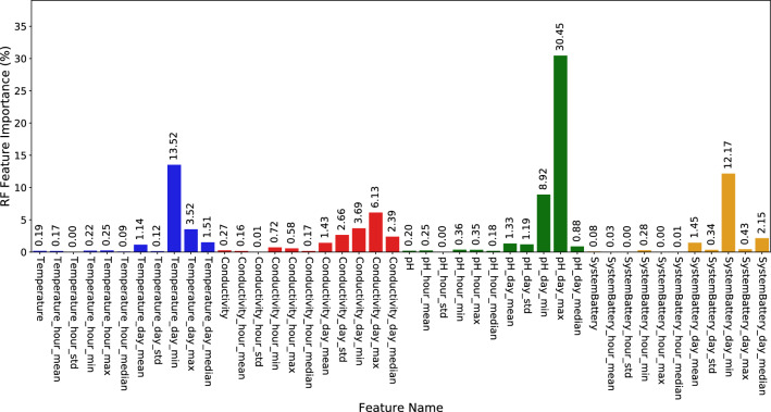 Figure 13