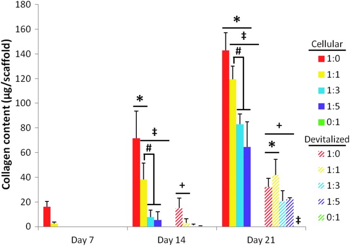 FIG. 7.