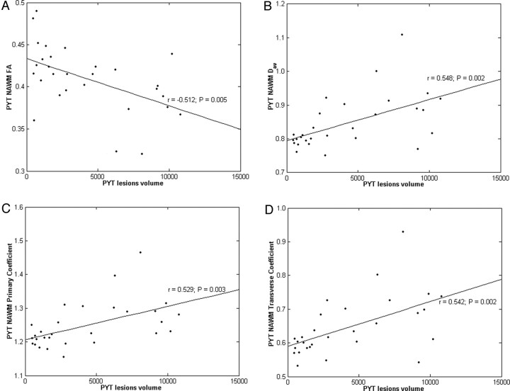 Fig 2.