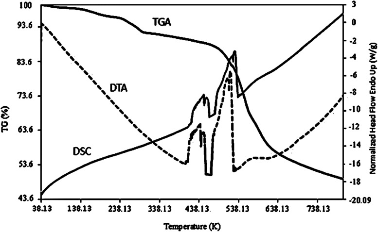 Fig. 10