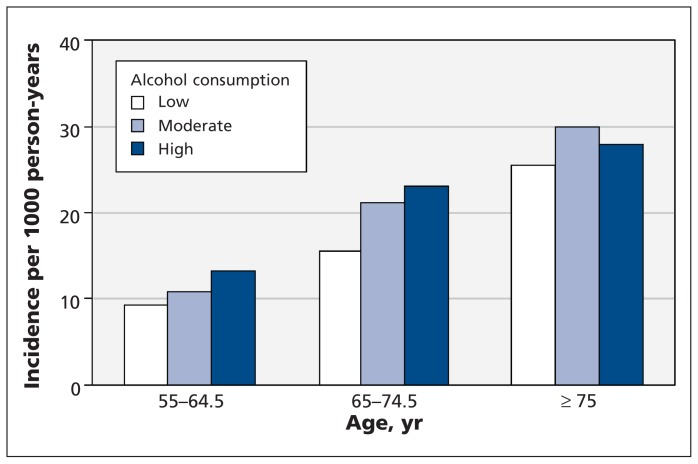 Figure 1: