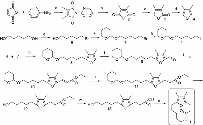 Fig. 2