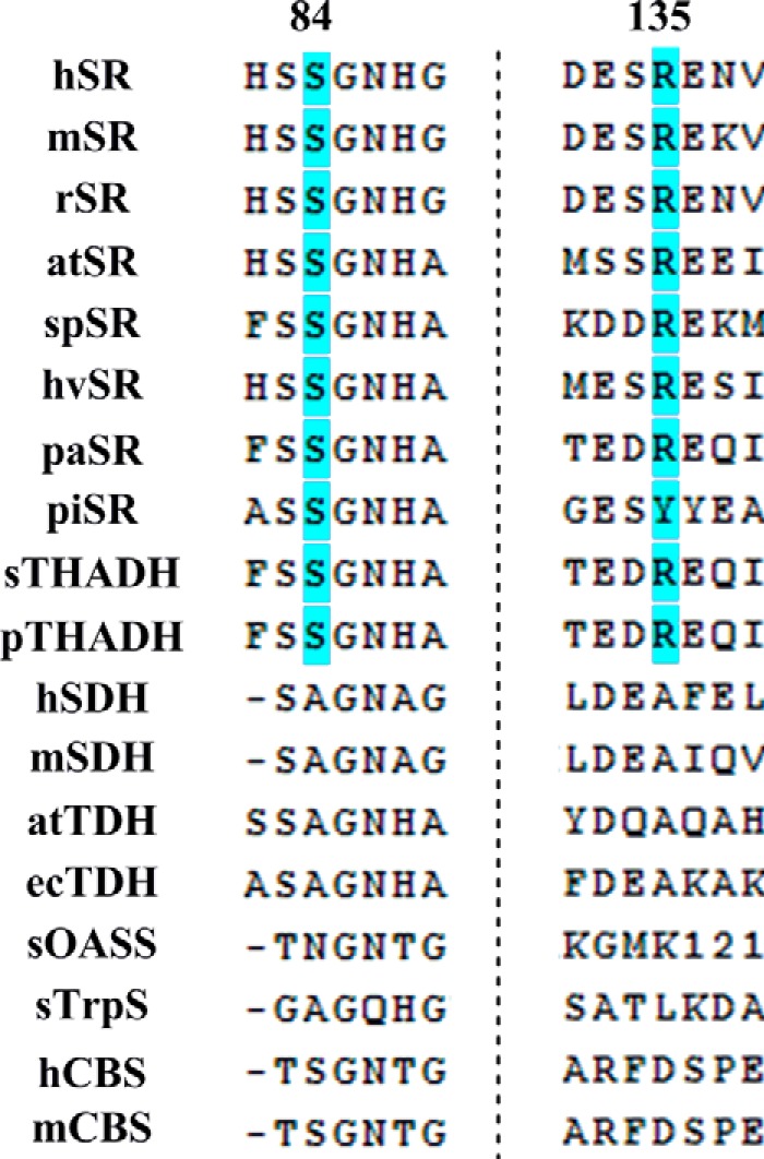 Figure 13.