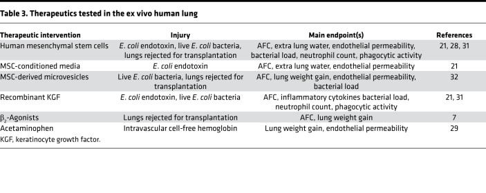 graphic file with name jciinsight-4-128833-g142.jpg