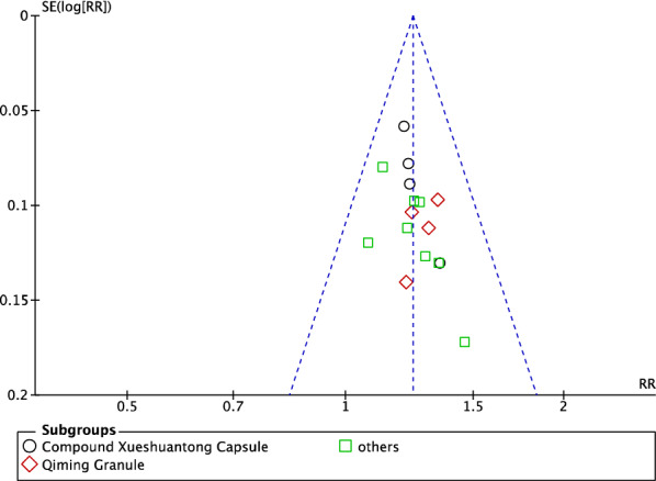 Fig. 22