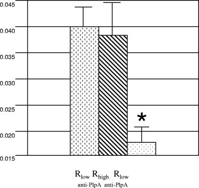 FIG. 7.