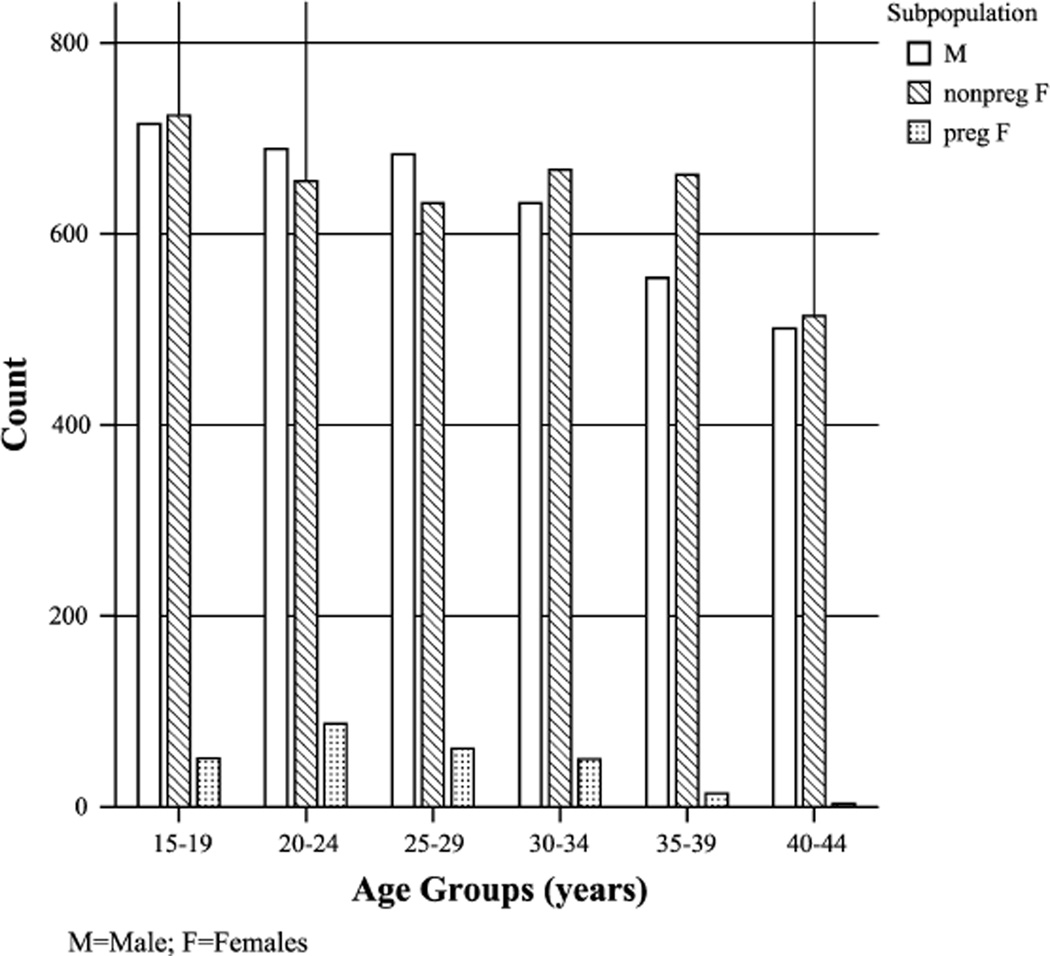 FIGURE 1