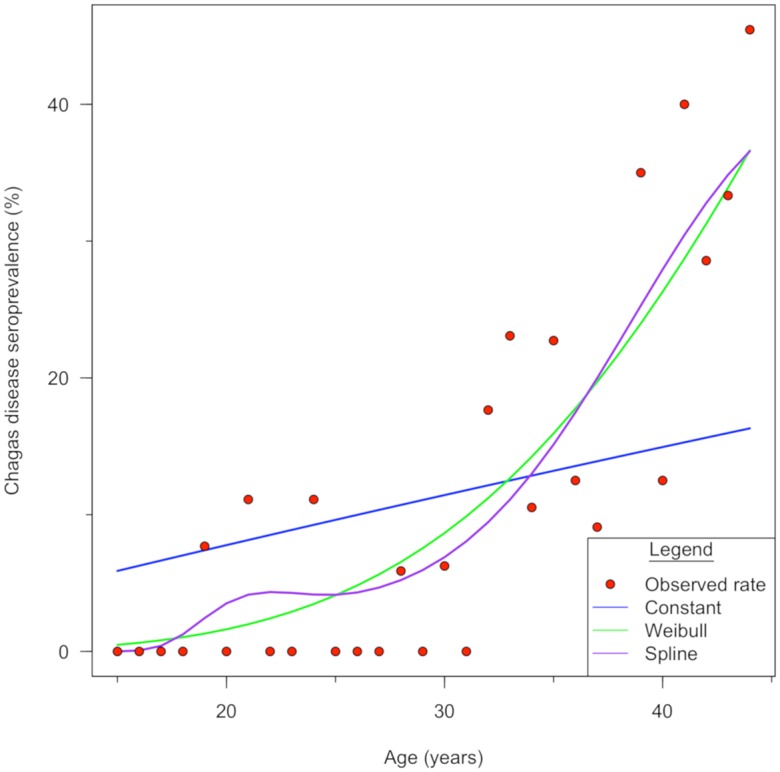 Fig 4