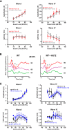 Figure 10.