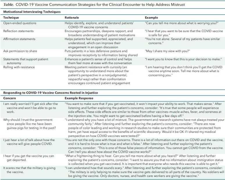 Table. COVID-19 Vaccine Communication Strategies for the Clinical Encounter to Help Address Mistrust