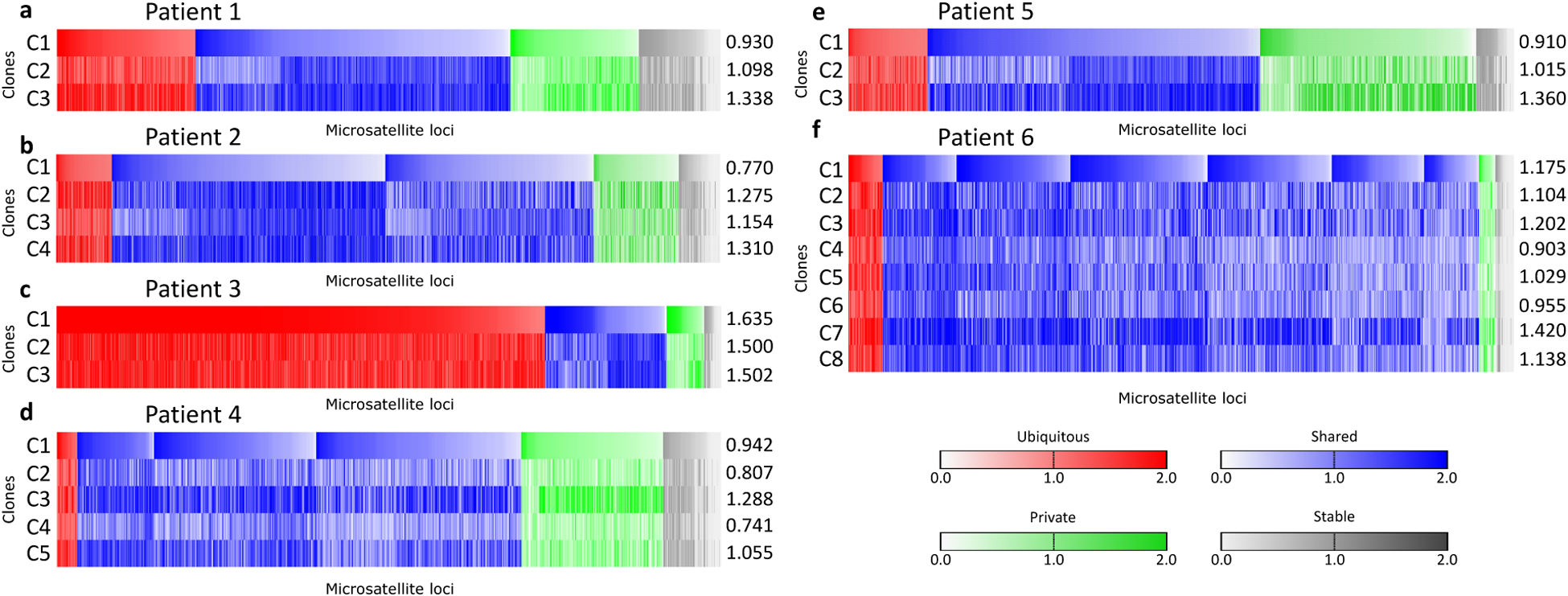 Figure 4: