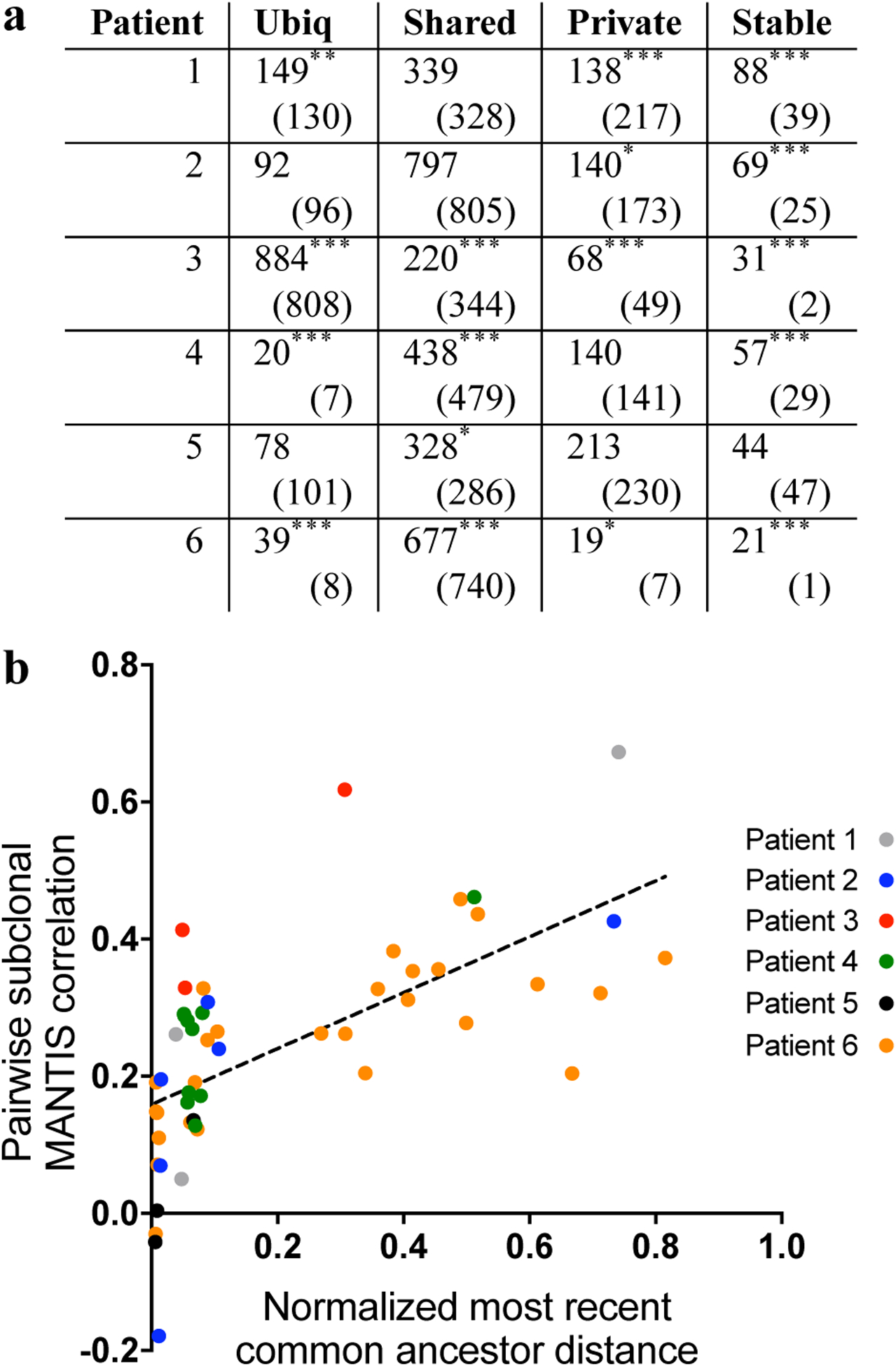 Figure 5: