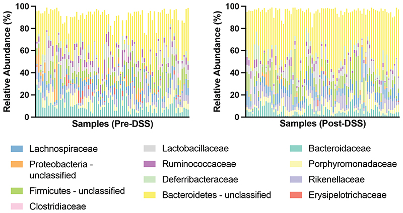 Extended Data Fig. 3