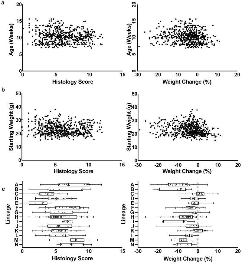 Extended Data Fig. 1