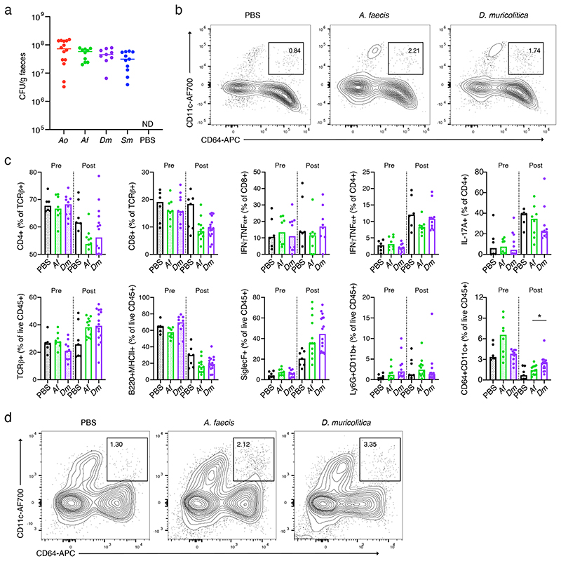 Extended Data Fig. 5