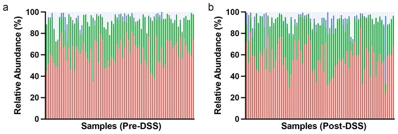 Extended Data Fig. 2