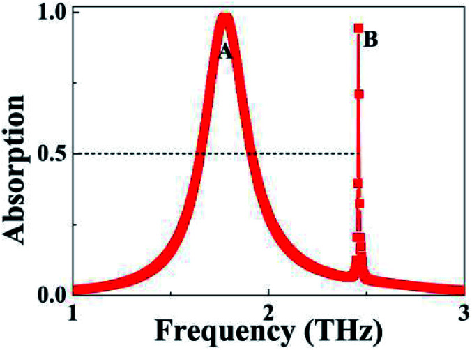 Fig. 2