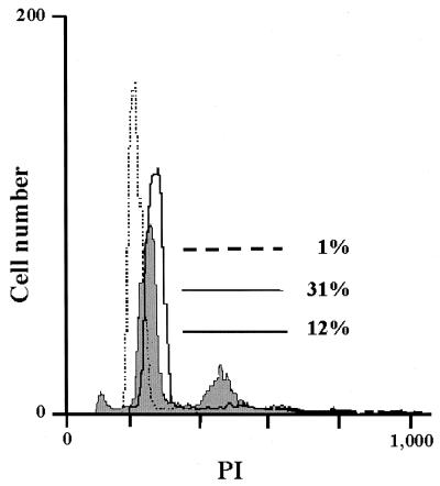 FIG. 6.