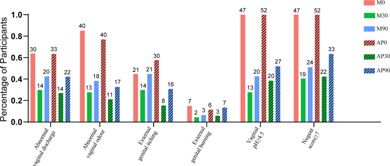 Figure 2