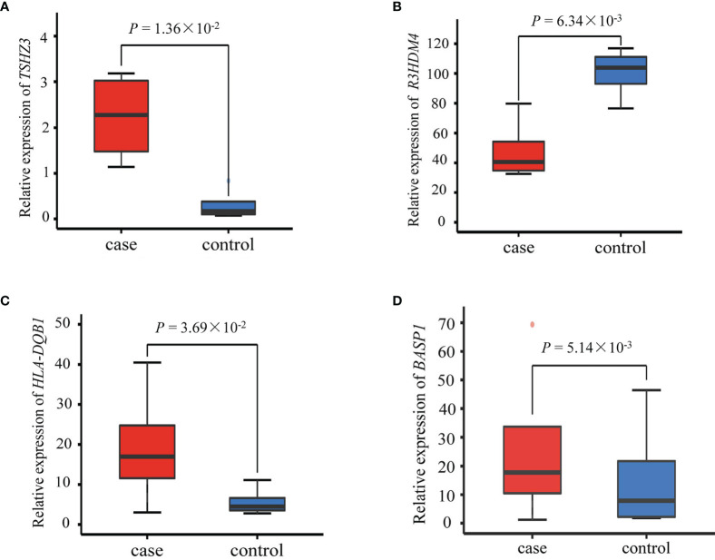 Figure 4