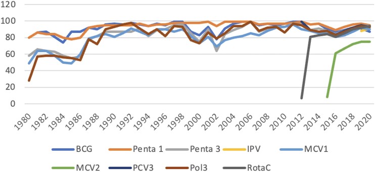 Figure 2.