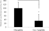 FIG. 8.