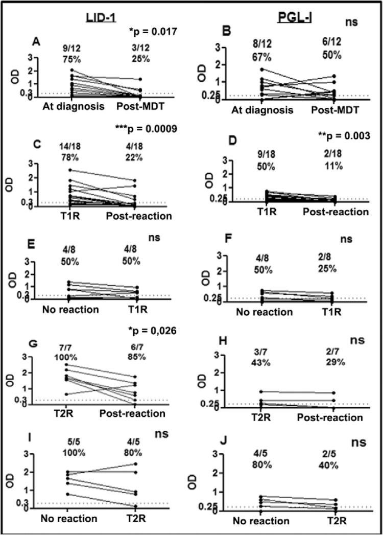 Fig. 2: