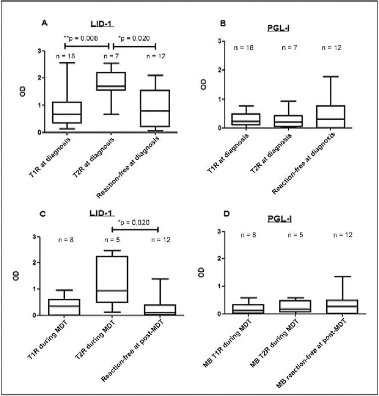 Fig. 3: