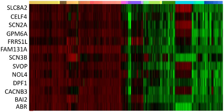 Figure 6