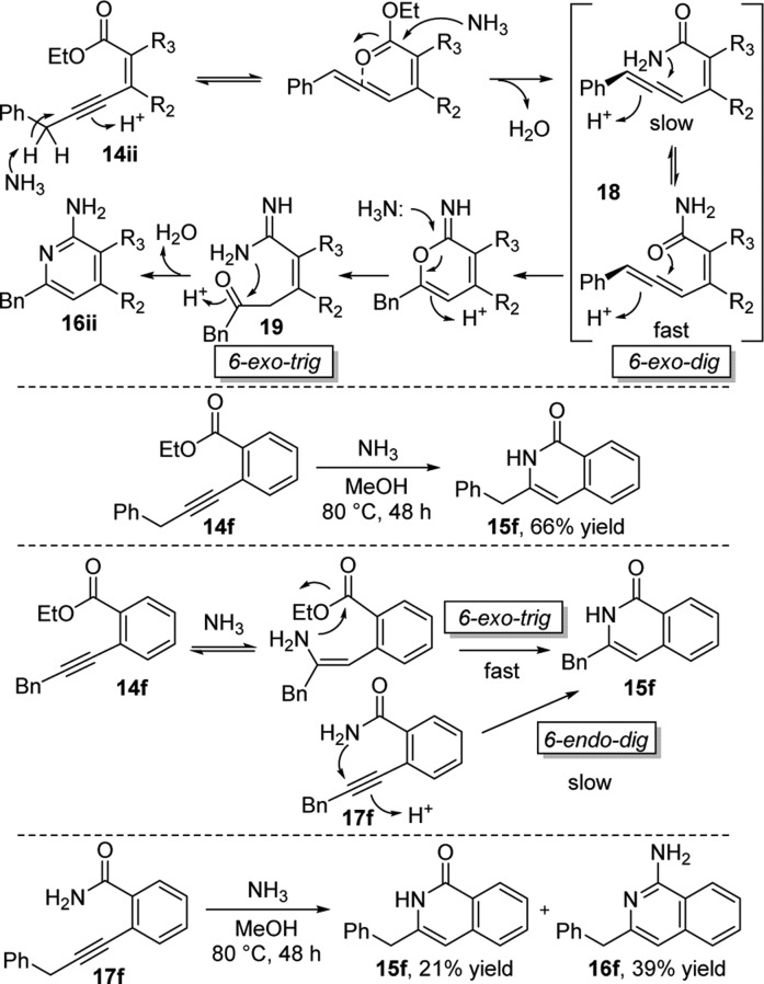 Scheme 2