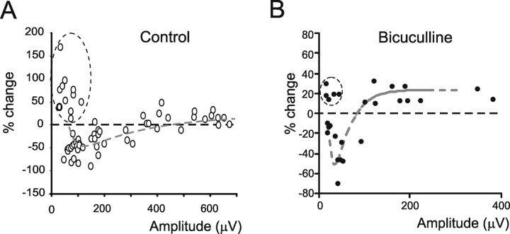 Figure 9.