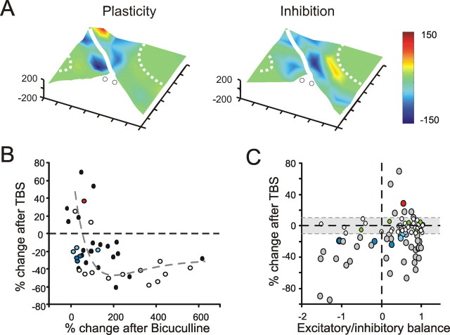 Figure 10.