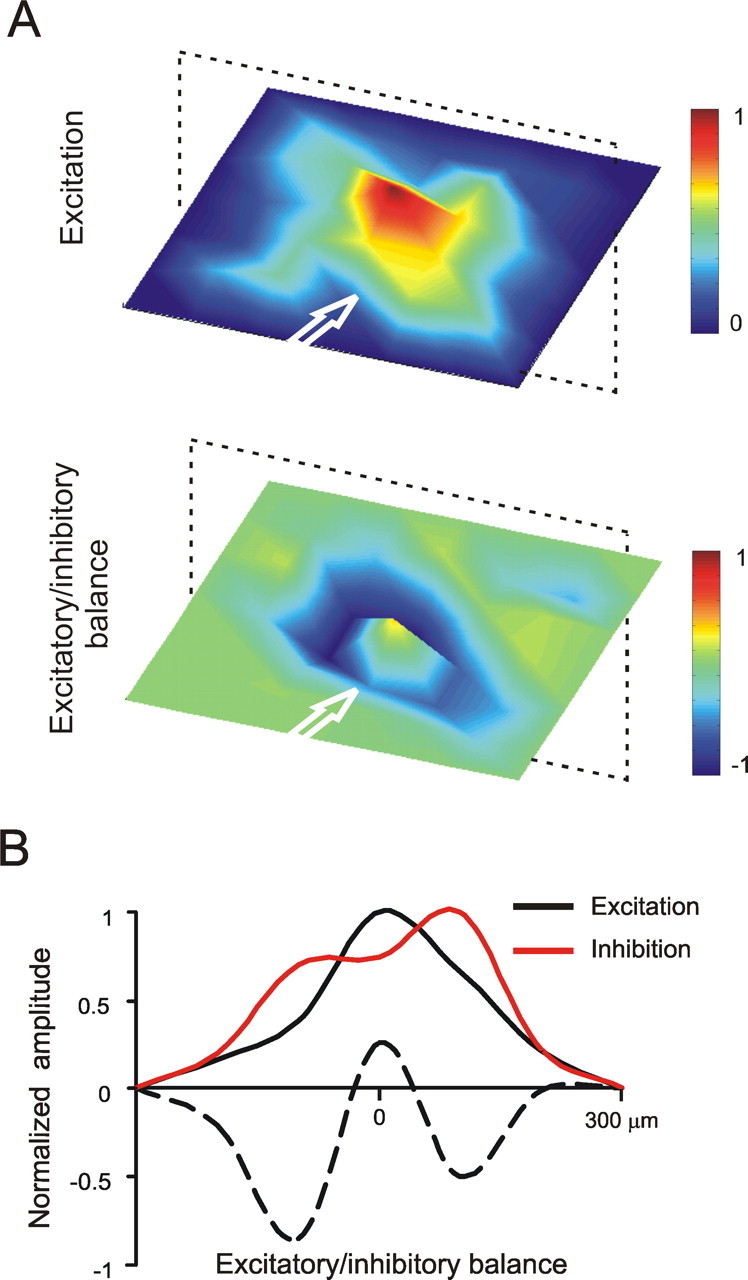 Figure 6.