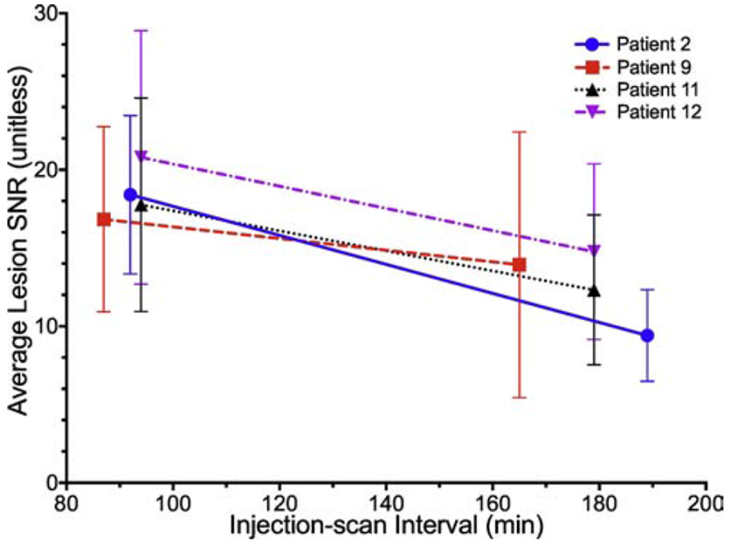 Fig. 7: