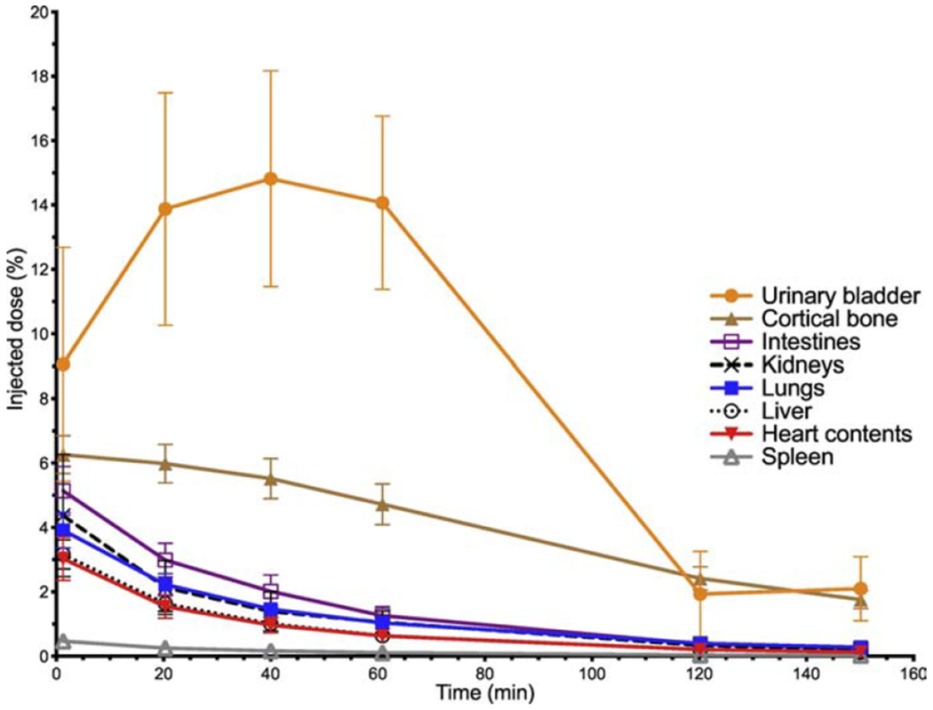 Fig. 3: