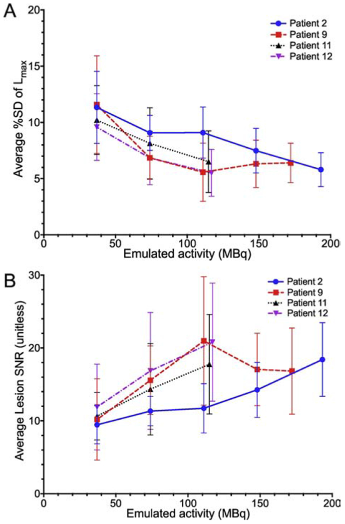 Fig. 6: