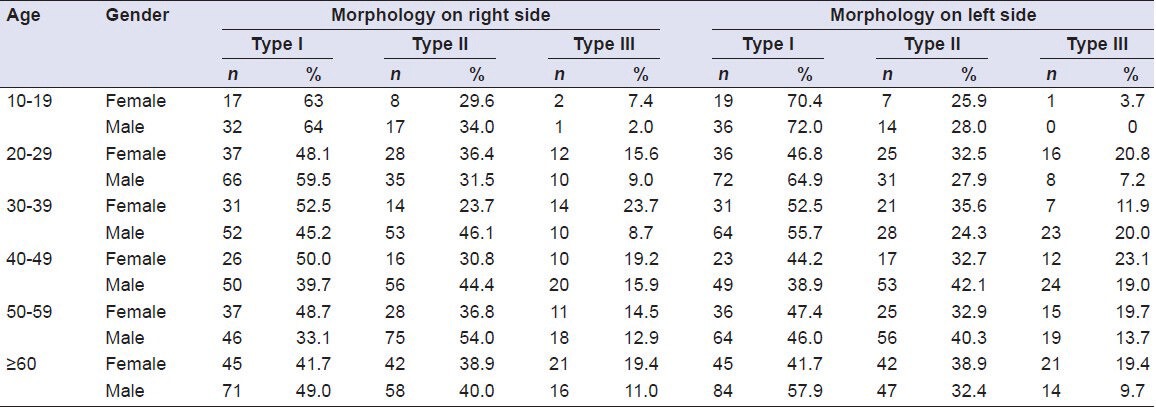 graphic file with name EJD-7-449-g008.jpg