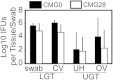 FIG 5