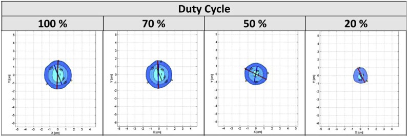 Figure 2