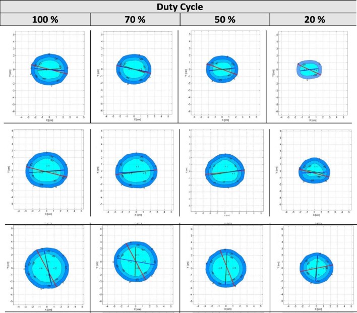 Figure 3