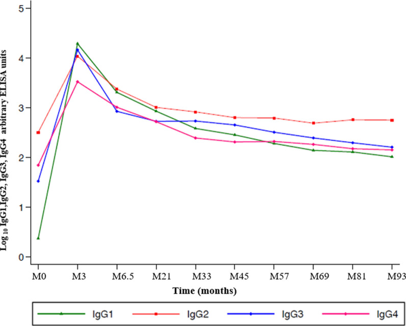 Fig. 3