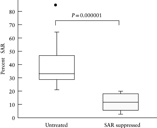 UOG-23753-FIG-0002-b